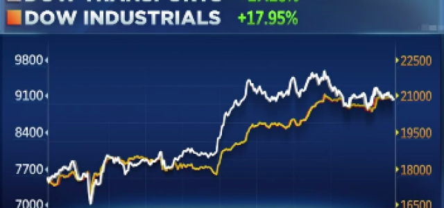 1494616496_dow_theory_5